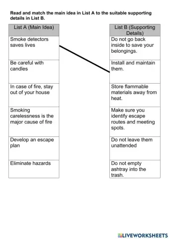 Main Idea and Supporting Details