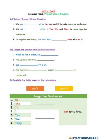 Unit 2: Language Focus: Present Simple Negative