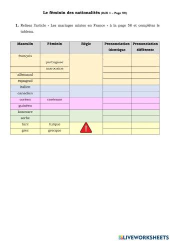 Le féminin des nationalités