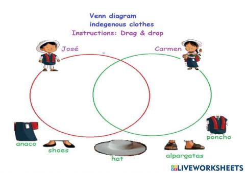 Venn diagram: Indigenous clothes
