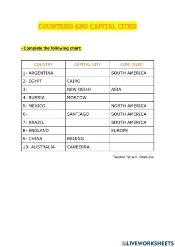 Countries and Capital cities