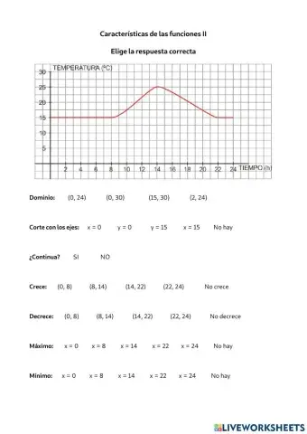 Características de las funciones 2