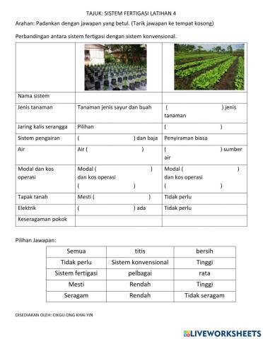 Reka bentuk sistem fertigasi