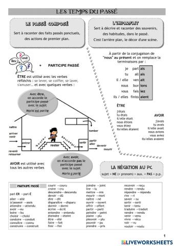 PASSÉ COMPOSÉ ET IMPARFAIT | 2º CURSO NIVEL BÁSICO DE FRANCÉS