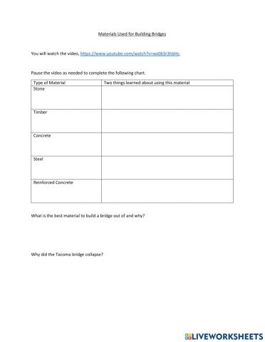 Materials Used for Building Bridges