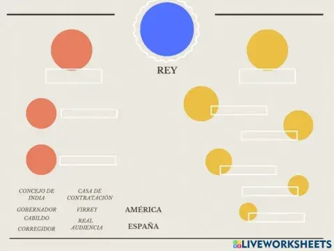 Administración Colonial