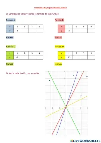 Funciones de proporcionalidad directa