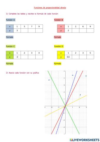Funciones de proporcionalidad directa