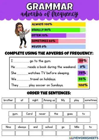 Adverbs of frequency