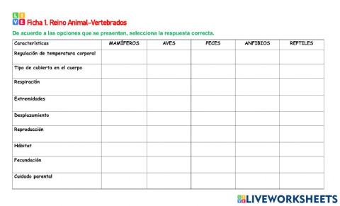 Cuadro sinóptico Animales vertebrados