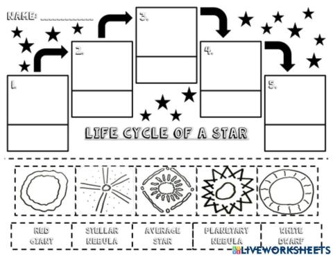Life cycle of star