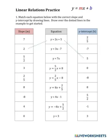 Linear Relations Practice with y-mx+b