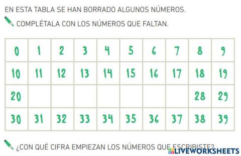 Tabla numérica
