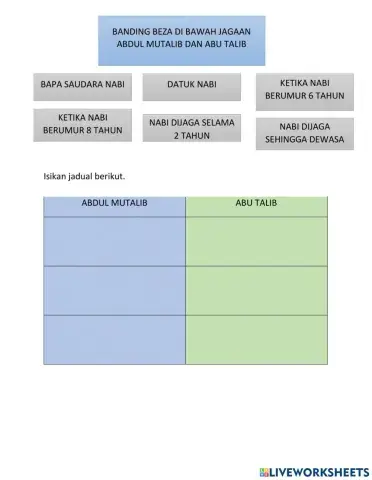 Banding beza di bawah jagaan Abdul Mutalib dan Abu Talib