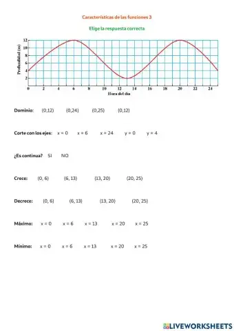 Características de las funciones 3