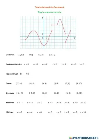 Características de las funciones 4