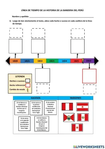 Línea de tiempo de la historia del perú