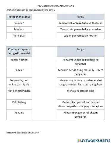 Reka bentuk sistem fertigasi