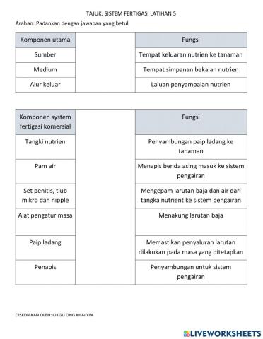 Reka bentuk sistem fertigasi