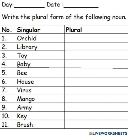 Singular and plural