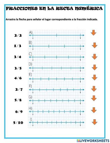 Fracciones en la recta numérica