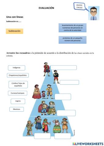Sublevaciones indígenas