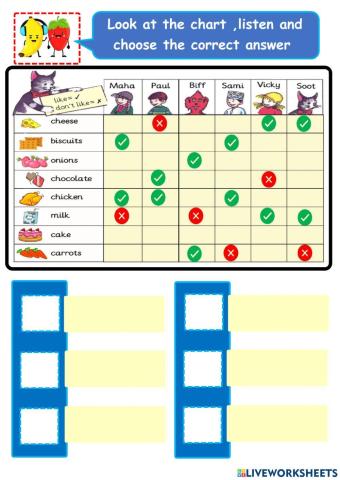 Look at the chart listen and choose the correct answer