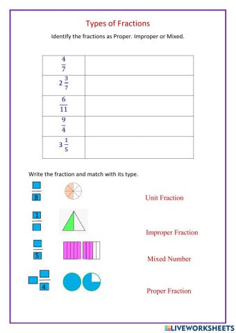 Types of Fractions