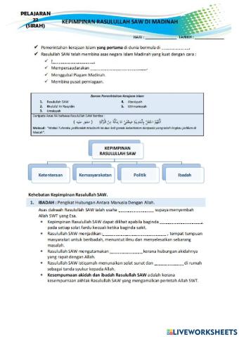 Kepimpinan Rasulullah SAW