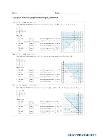 6.1 Ketaksamaan Linear dalam Dua Pemboleh Ubah
