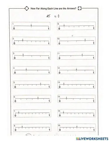 Fractions on a Numberline
