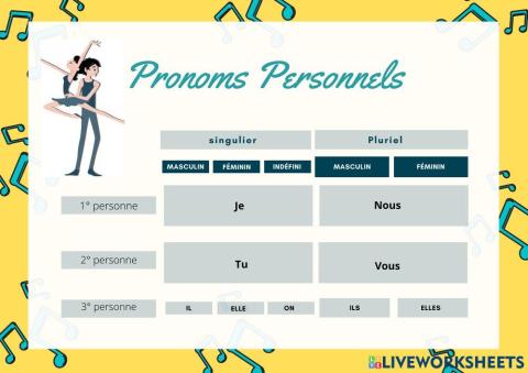 Pronoms personnels