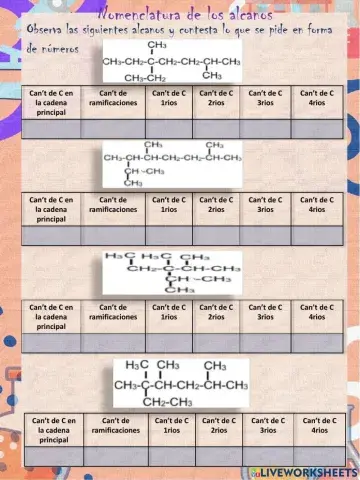 Nomenclatura de alcanos