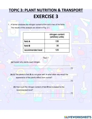 Plant NUtrition and Transport