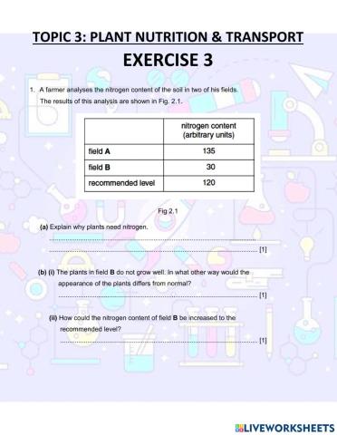 Plant NUtrition and Transport