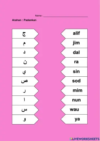 Mengenal Huruf Jawi Tunggal