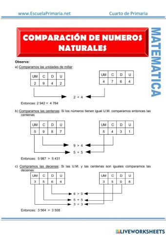 Comparación Números Cuatro Cifras