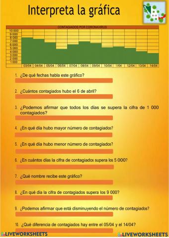 Gráfica de Coronavirus