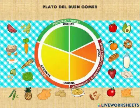 Plato del buen comer