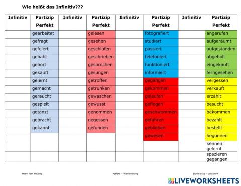 Perfekt - wie heißt das INF?