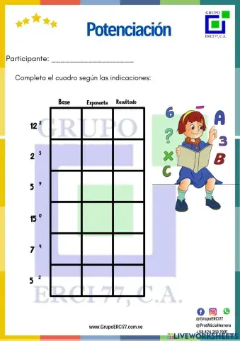 Potenciación