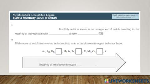 Reactivity series of metals