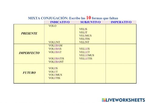 Verbo VOLO, tema de presente