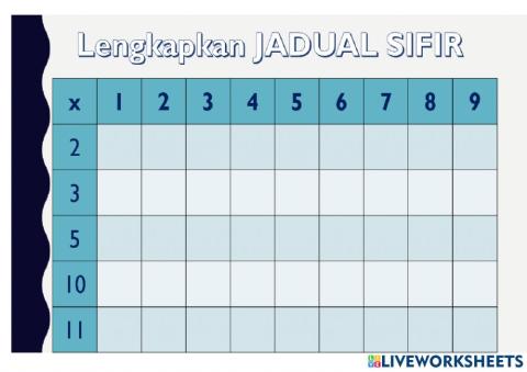 Jadual sifir asas