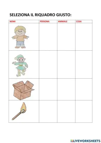 I nomi di persona, di animale e di cosa