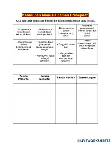 Unit6: Zaman Prasejarah