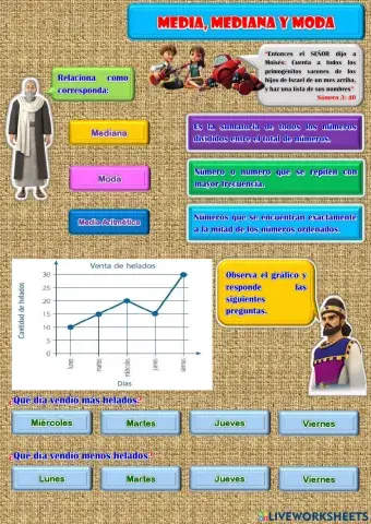 Moda. mediana y media