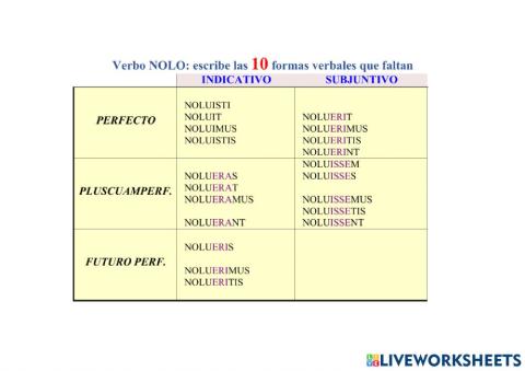 Verbo NOLO, tema de perfecto