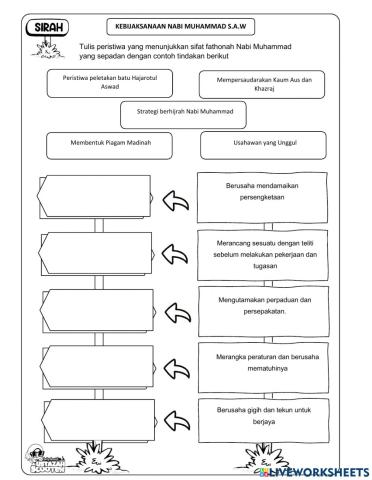 Sirah Tahun 4 Kebijaksanaan Nabi Muhammad