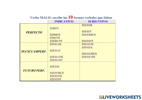 Verbo EDO, tema de perfecto